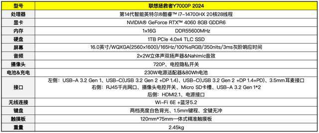 2024：一台全面出色的性能怪兽AG电玩国际拯救者Y7000P(图3)