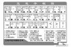 惯！键盘布局近三十年改革之路AG真人网站